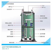 304一体化污水泵站 玻璃钢污水泵站 支持配送