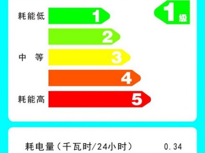 上海潜水泵节能认证 河北潜水泵节能认证 沈阳潜水泵节能认证图1