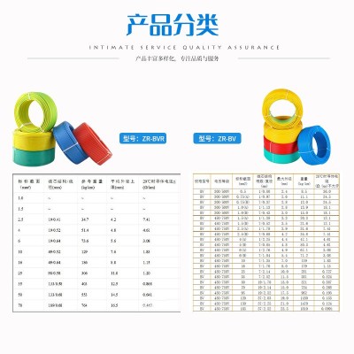 厂家批发家装电线BV BVR铜芯聚氯乙烯护套线 量大从优家装电线图3