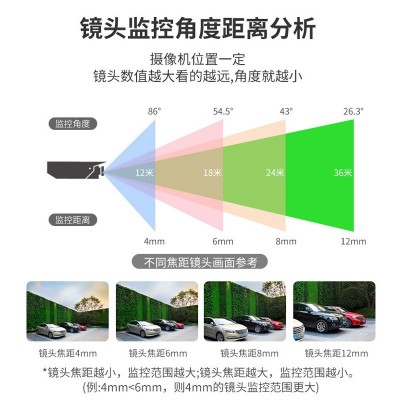 厂家直供POE摄像头半球彩色家用高清广角监控摄像机NVR 录像机专用图4