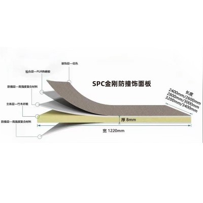 spc墙板抗撞墙盾金刚防撞板pvc护墙板集成墙板木饰面板订制批发图2