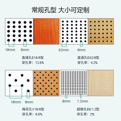 定制穿孔木质吸音板体育馆报告厅学校礼堂玻镁A级防火陶铝吸声板图4