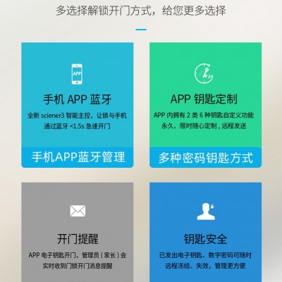 TTLOCK通通锁公寓锁民宿锁锁全房通智能室内门木门锁蓝牙密码锁图2