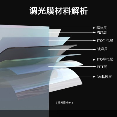 办公室智能调光玻璃幕墙隔断电控雾化玻璃通电起雾调光膜图1